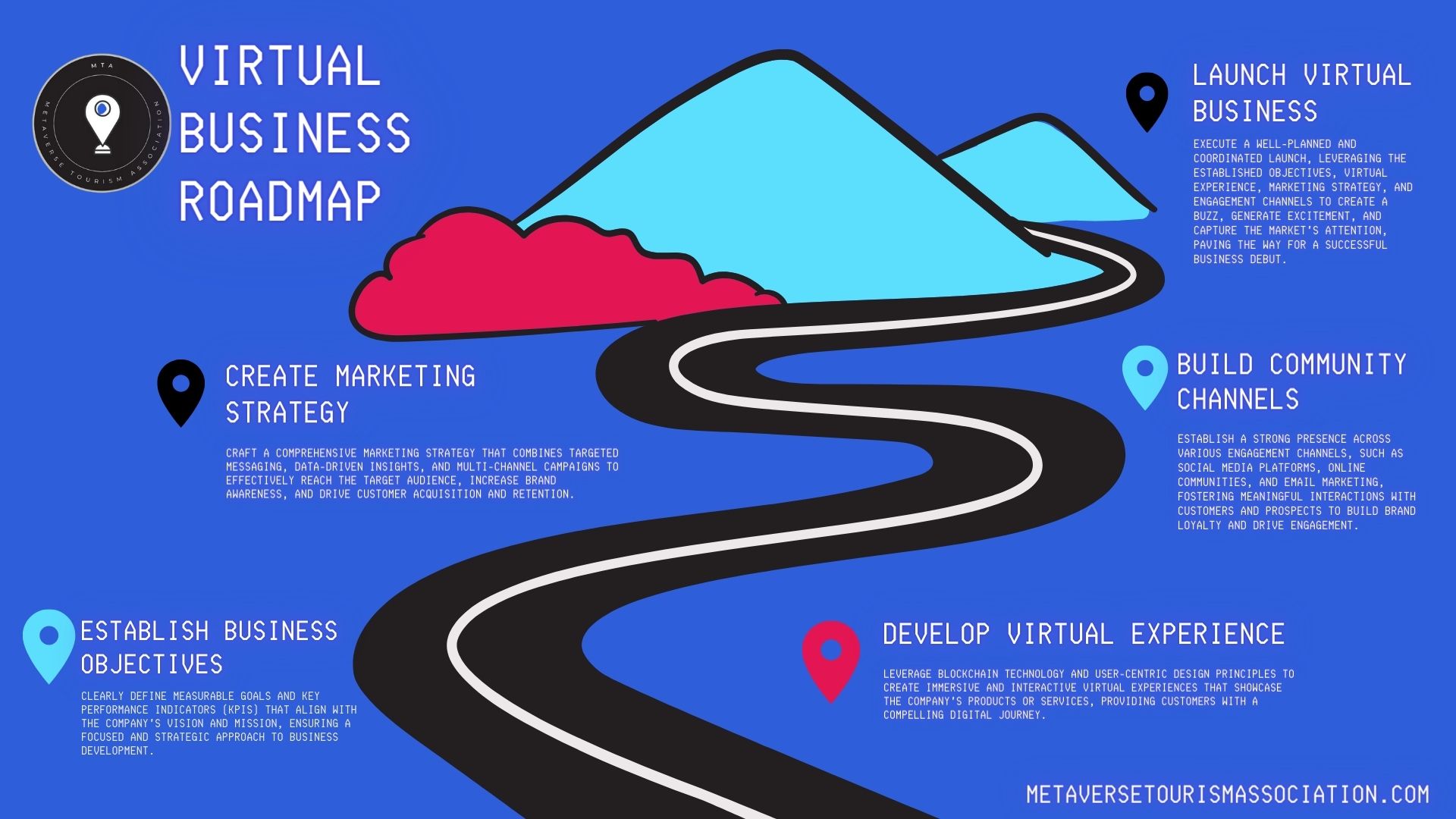 Creating a virtual tourism business: A Step by Step Guide